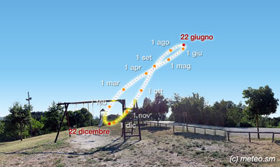 Analemma